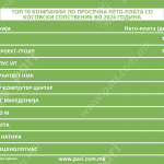 Tabela 5 kosovski kompanii