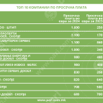 Tabela 5 odrzuvanje zgradi
