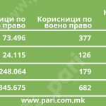 Tabela 1 penzii d_25