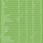 Tabela 1 prehranbeni naviki