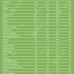 Tabela 1 prehranbeni naviki 2@2x