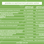 Tabela 2 kdrzavni kompanii