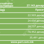 Tabela 2 penzii d_25