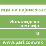 Tabela 4 penzii d_25