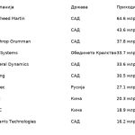 top10_arms_companies