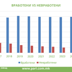 Grafikon 1 vraboteni_nevraboteni@2x