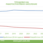 Grafikon 2 vraboteni_nevraboteni@2x