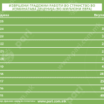 Tabela 1 gradeznici stranstvo@2x