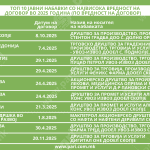 Tabela 1 javni nabavki prv del@2x