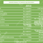 Tabela 1 provizii t3@2x