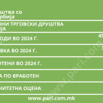 Tabela 1 regionalen kapital@2x