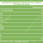 Tabela 2 gradeznici stranstvo@2x