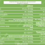 Tabela 2 provizii t3@2x