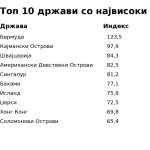 infografik_trosoci_za_zivot_2026