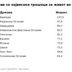 infografik_trosoci_za_zivot_2026_korigirano