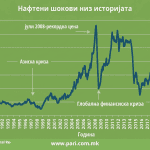 Grafikon 1 ekon krizi@2x