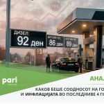 Pari_Goriva_Inflacija_2