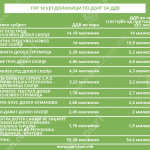 Tabela 1 dolznici t2@2x