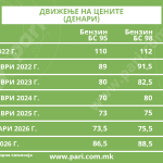 Tabela 1 goriva inflacija@2x