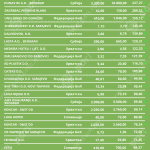 Tabela 1 jadran akcii@2x