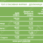 Tabela 1 zgasnati dolznici copy@2x