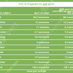 Tabela 2 dolznici t2@2x