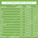 Tabela 2 dolznici_v3@2x