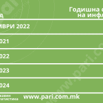 Tabela 2 goriva inflacija@2x