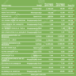 Tabela 2 jadran akcii@2x