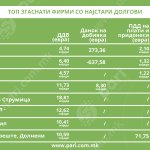 Tabela 2 zgasnati dolznici@2x