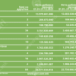 Tabela 3 berza_326@2x