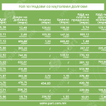 Tabela 3 dolznici ujp@2x