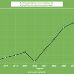 Pari_kupuvanje_online_1 del_grafikon_1