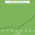 Pari_kupuvanje_online_1 del_grafikon_2