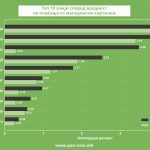 Pari_kupuvanje_online_1 del_grafikon_3