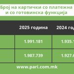 Pari_platezni karticki_2 del_tabela_2