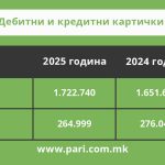 Pari_platezni karticki_2 del_tabela_3