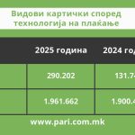 Pari_platezni karticki_2 del_tabela_4