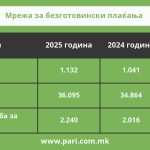 Pari_platezni karticki_2 del_tabela_5