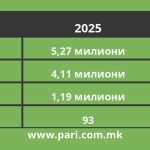 Tabela 1 7ca promet