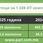 Tabela 1 IT kompanii
