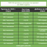 Tabela 1 Marketi