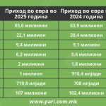Tabela 1 PZU