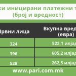 Tabela 1 karticki izmami