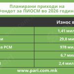 Tabela 1 lin pokacuvanja penzii