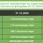 Tabela 1 penziski_vtor