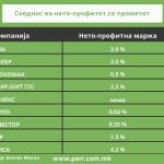 Tabela 2 Marketi