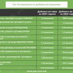 Tabela 2 Top 10 Kumanovo