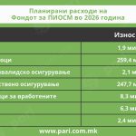 Tabela 2 lin pokacuvanja penzii