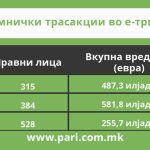 Tabela 4 karticki izmami